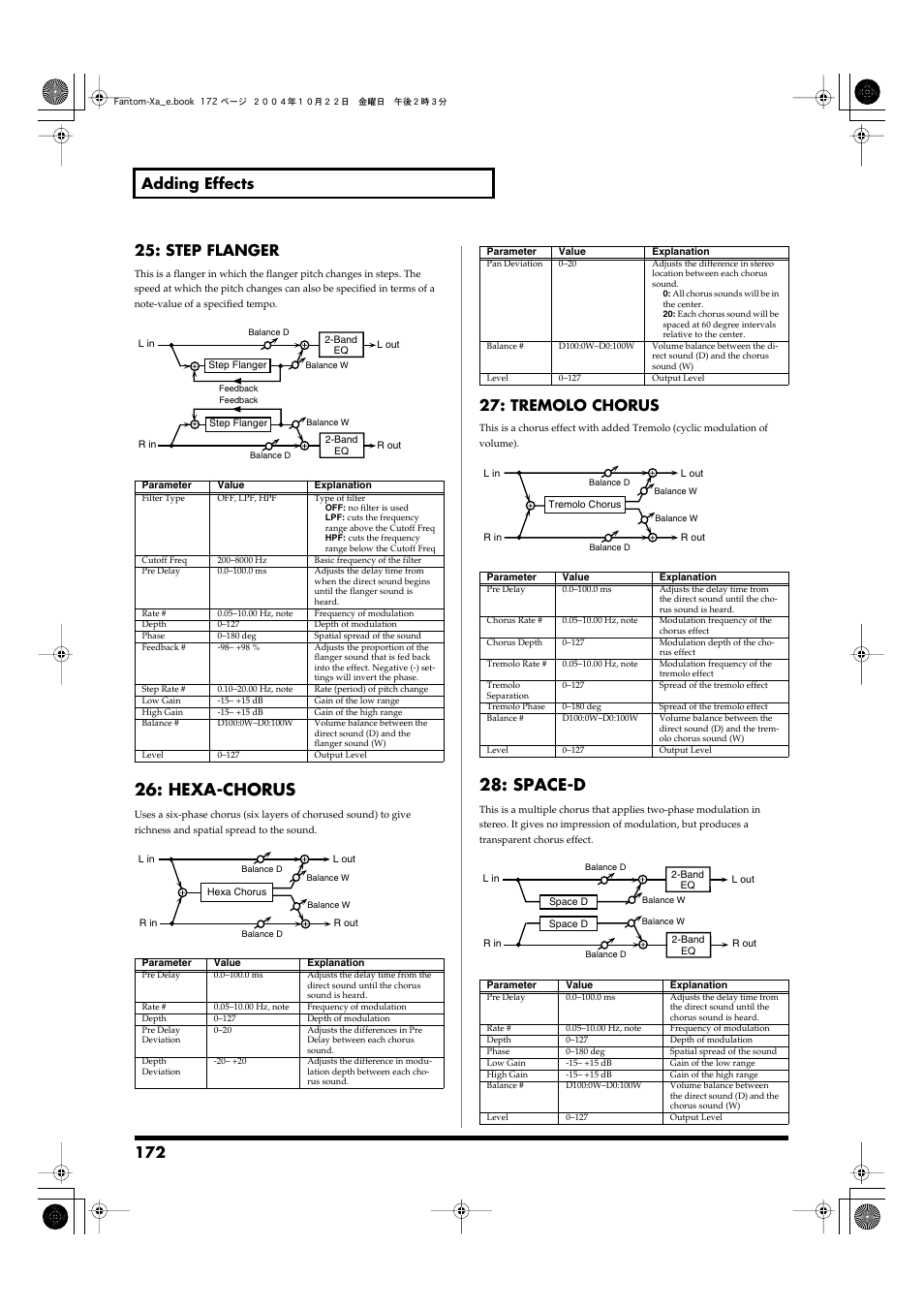 P.172, Hexa-chorus, Space-d | Tremolo chorus | Roland Fantom-Xa User Manual | Page 172 / 264