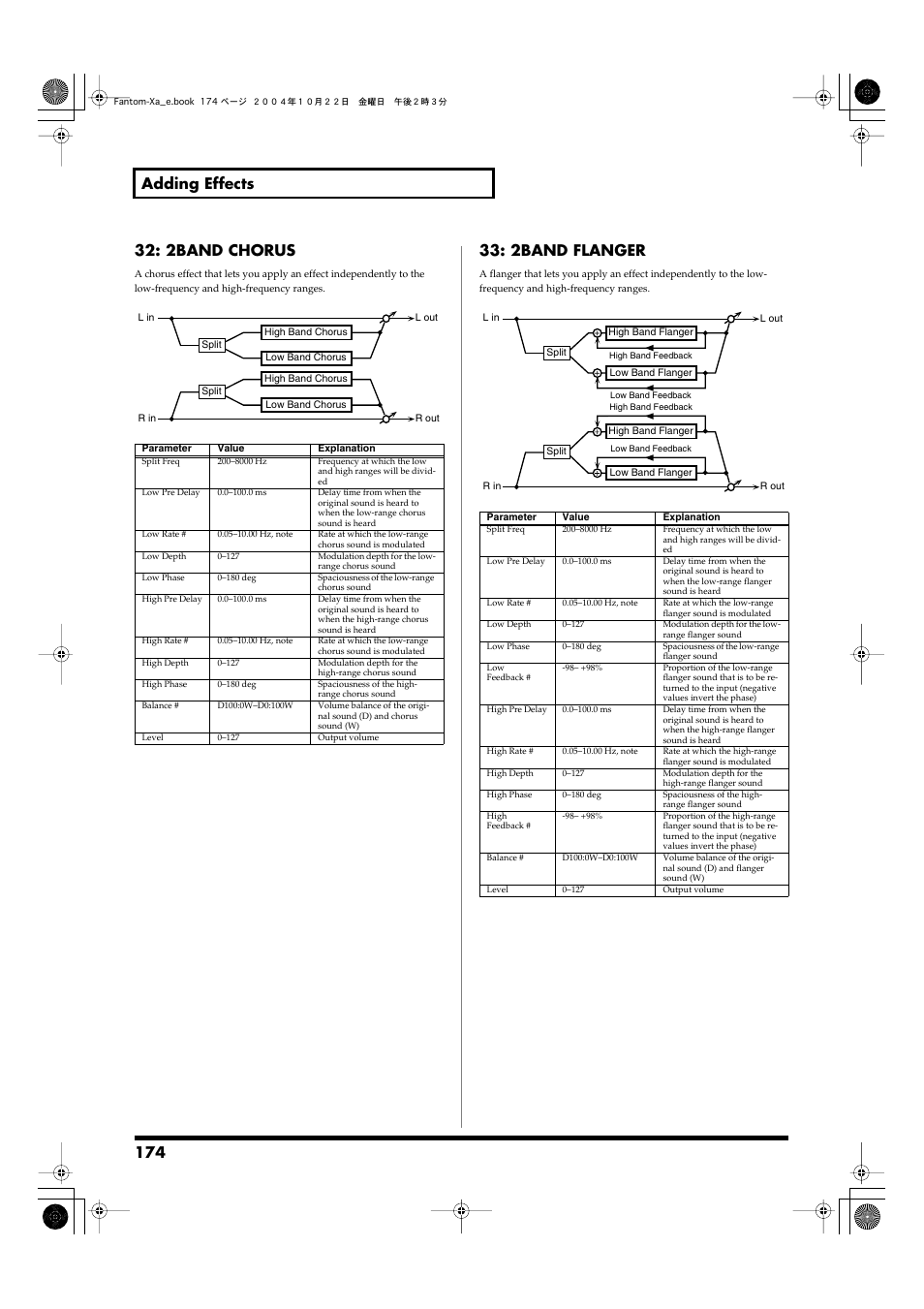 P.174, 2band flanger | Roland Fantom-Xa User Manual | Page 174 / 264