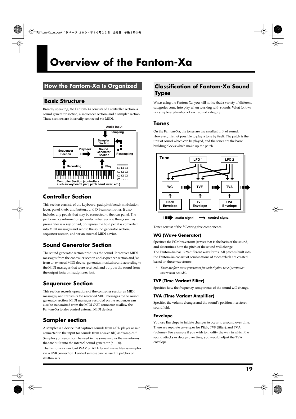 Overview of the fantom-xa, How the fantom-xa is organized, Basic structure | Classification of fantom-xa sound types, Tones, How the fantom-xa is organized basic structure | Roland Fantom-Xa User Manual | Page 19 / 264