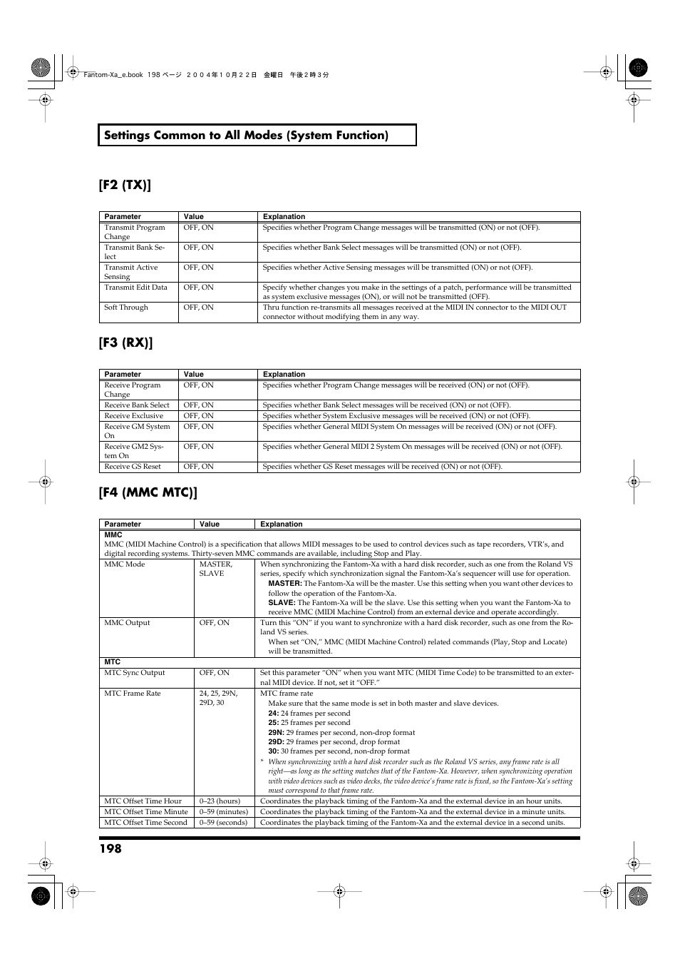 F2 (tx)] [f3 (rx)] [f4 (mmc mtc), 198 settings common to all modes (system function) | Roland Fantom-Xa User Manual | Page 198 / 264