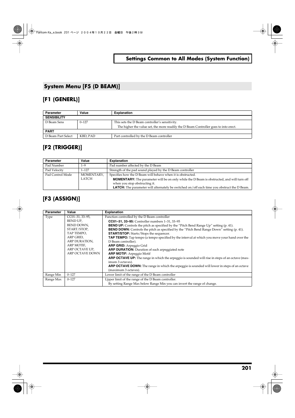 System menu [f5 (d beam), 201 settings common to all modes (system function) | Roland Fantom-Xa User Manual | Page 201 / 264