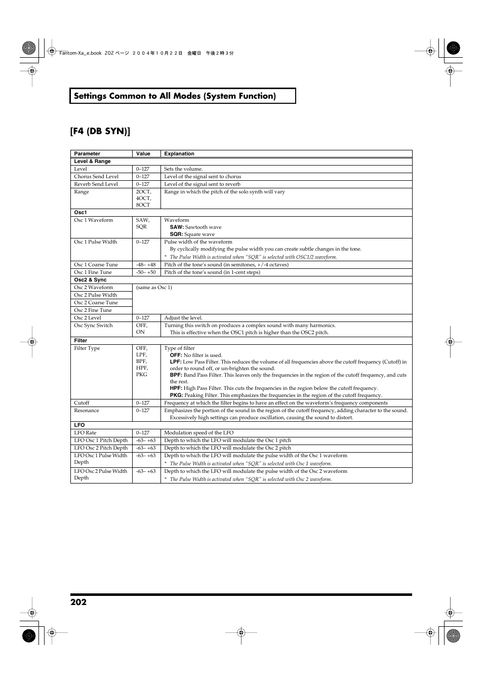 F4 (db syn), 202 settings common to all modes (system function) | Roland Fantom-Xa User Manual | Page 202 / 264