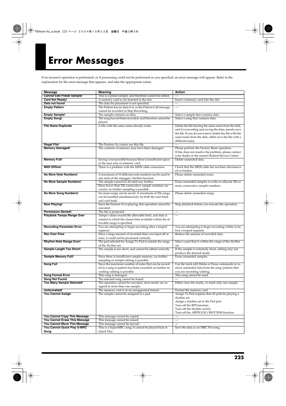 Error messages, Operation, refer to, P. 225) | Roland Fantom-Xa User Manual | Page 225 / 264