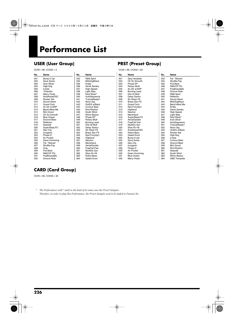 Performance list, User (user group) prst (preset group), Card (card group) | Roland Fantom-Xa User Manual | Page 226 / 264