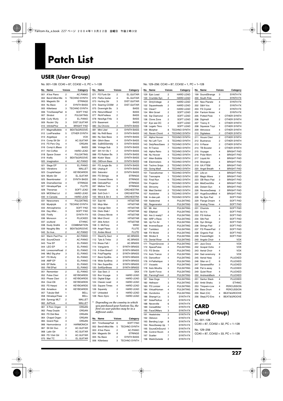 Patch list, User (user group), Card (card group) | Roland Fantom-Xa User Manual | Page 227 / 264