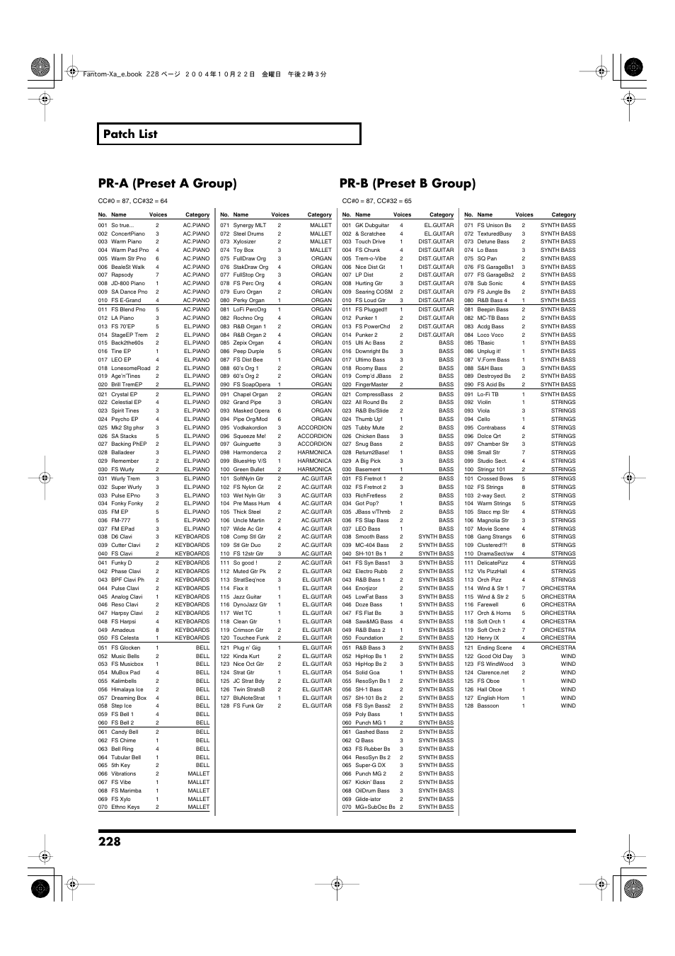 Pr-a (preset a group) pr-b (preset b group), 228 patch list | Roland Fantom-Xa User Manual | Page 228 / 264
