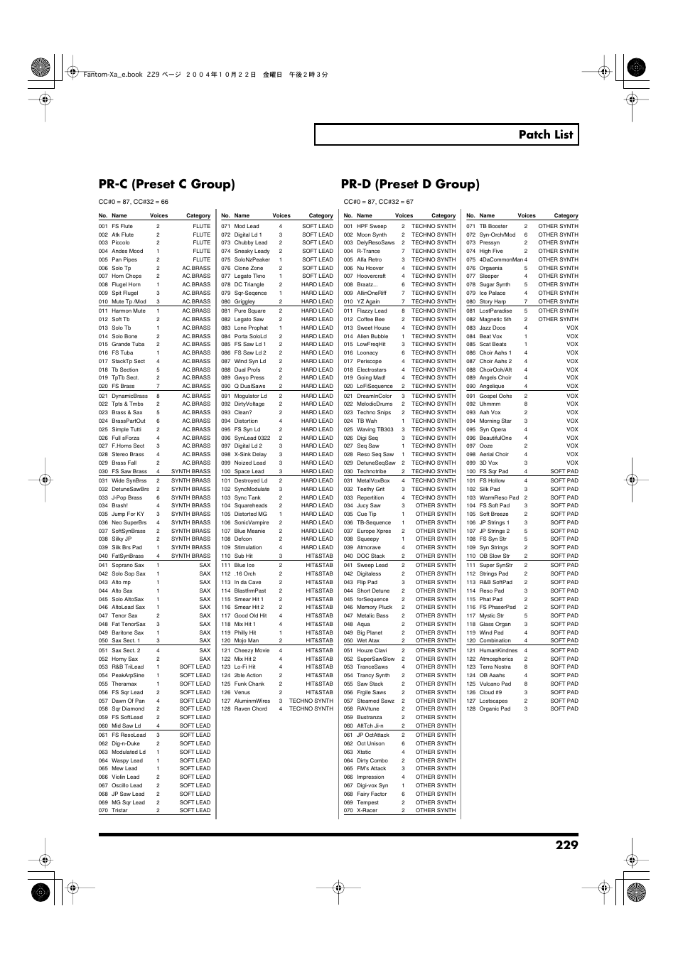 Pr-c (preset c group) pr-d (preset d group), 229 patch list | Roland Fantom-Xa User Manual | Page 229 / 264