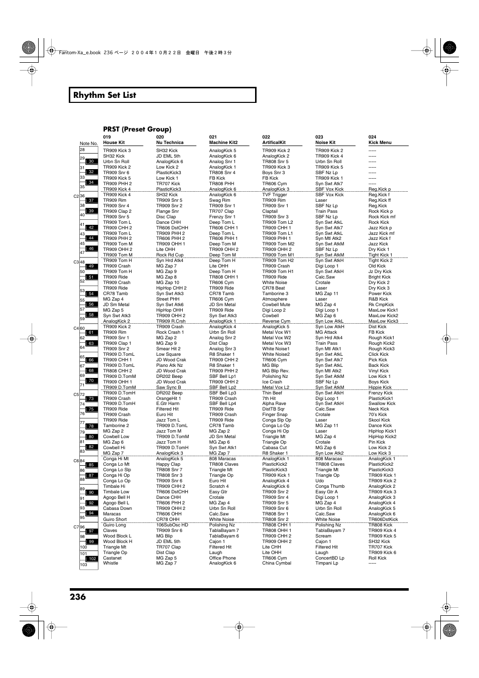 236 rhythm set list, Prst (preset group) | Roland Fantom-Xa User Manual | Page 236 / 264