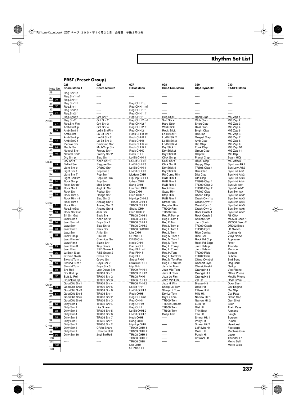 237 rhythm set list, Prst (preset group) | Roland Fantom-Xa User Manual | Page 237 / 264