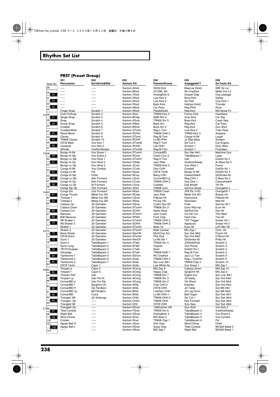 238 rhythm set list, Prst (preset group) | Roland Fantom-Xa User Manual | Page 238 / 264