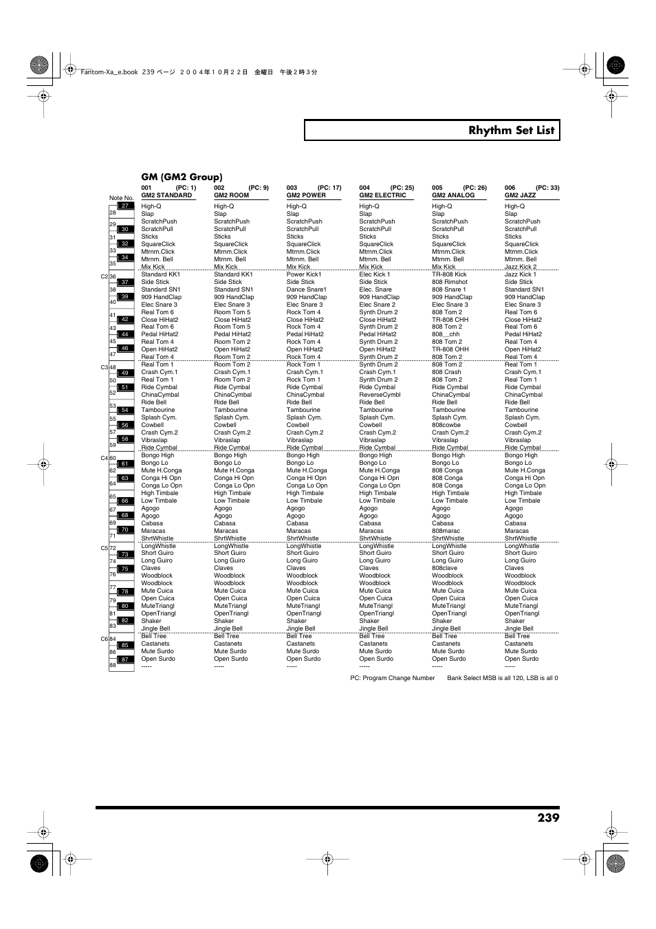 239 rhythm set list, Gm (gm2 group) | Roland Fantom-Xa User Manual | Page 239 / 264