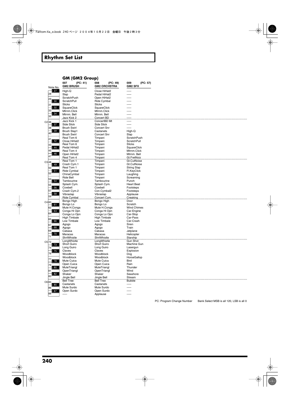 240 rhythm set list, Gm (gm2 group) | Roland Fantom-Xa User Manual | Page 240 / 264