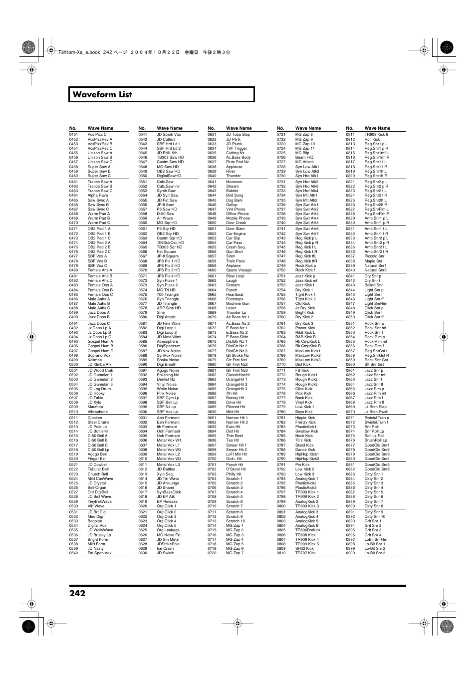 242 waveform list | Roland Fantom-Xa User Manual | Page 242 / 264