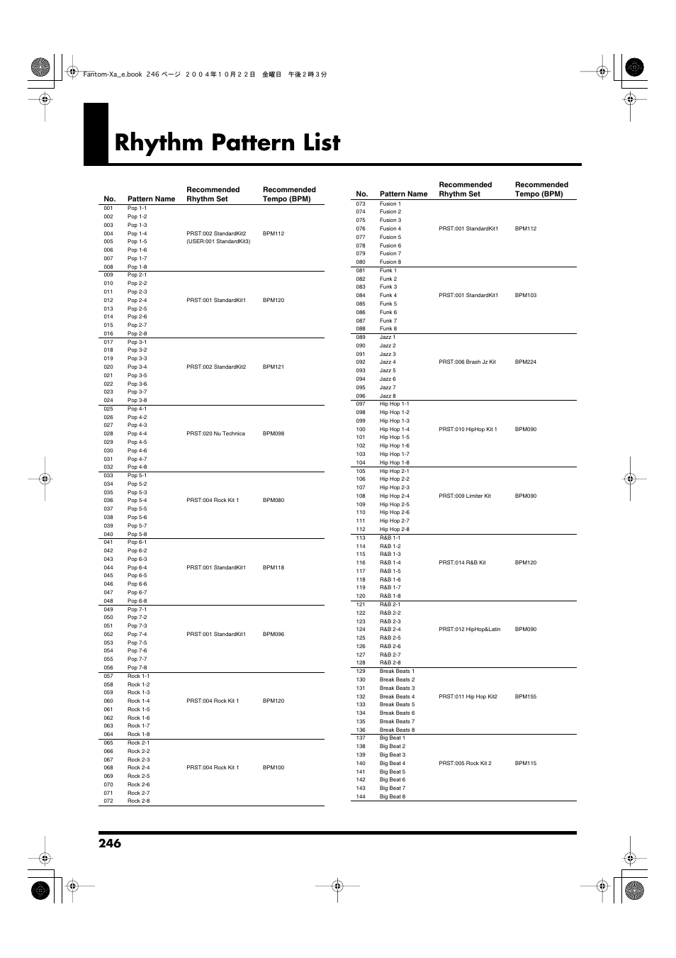 Rhythm pattern list | Roland Fantom-Xa User Manual | Page 246 / 264
