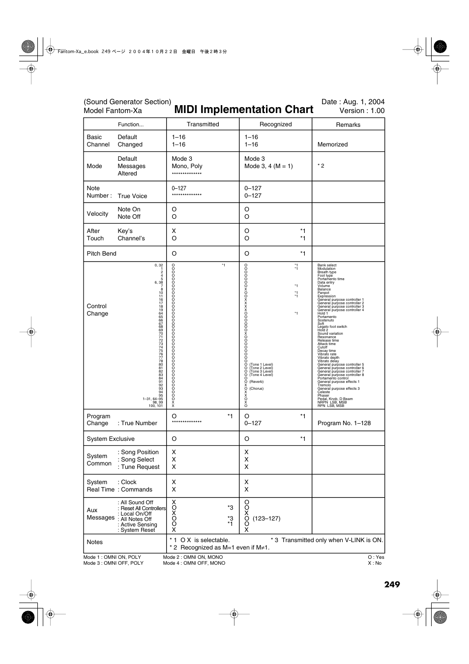 Midi implementation chart, 249 midi implementation chart | Roland Fantom-Xa User Manual | Page 249 / 264