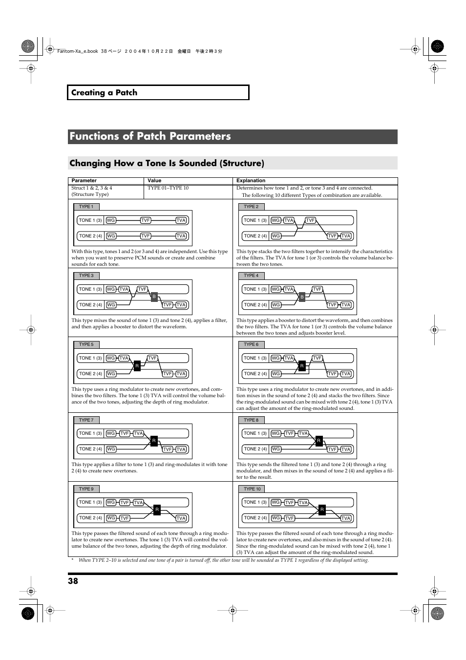 Functions of patch parameters, Changing how a tone is sounded (structure), P. 38) | 38 creating a patch | Roland Fantom-Xa User Manual | Page 38 / 264