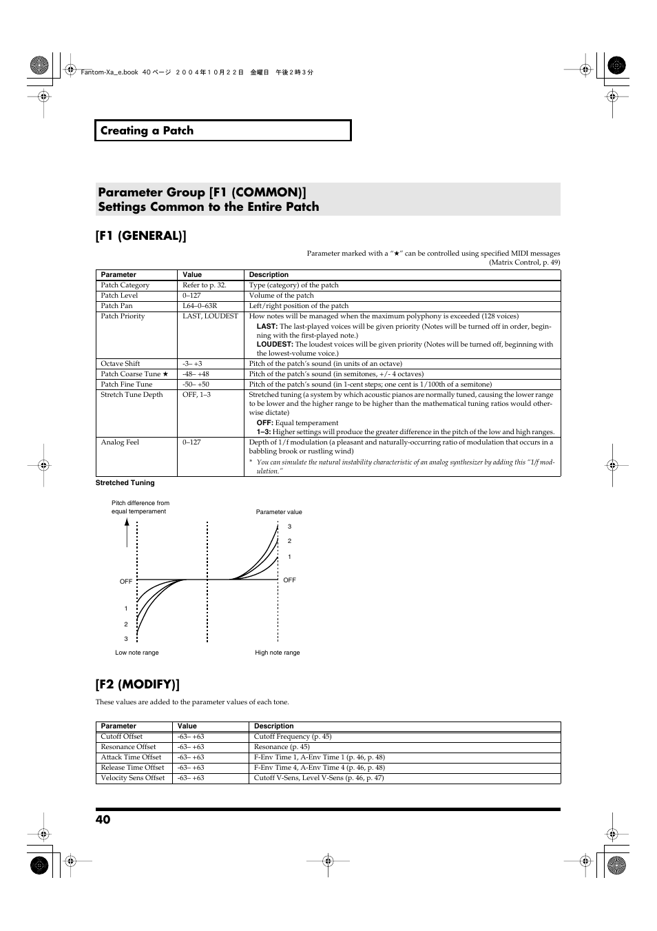 Patch priority setting (p. 40), F1 (general), F2 (modify) | 40 creating a patch | Roland Fantom-Xa User Manual | Page 40 / 264