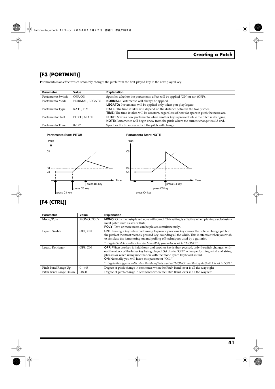 F3 (portmnt), F4 (ctrl), 41 creating a patch | Roland Fantom-Xa User Manual | Page 41 / 264