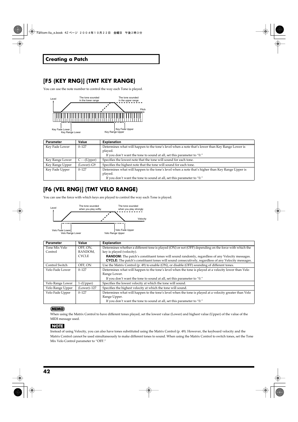 F5 (key rng)] (tmt key range), F6 (vel rng)] (tmt velo range), 42 creating a patch | Roland Fantom-Xa User Manual | Page 42 / 264