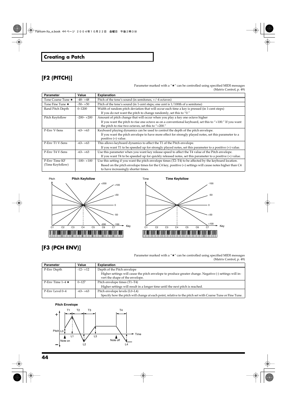 P. 44, F2 (pitch), F3 (pch env) | 44 creating a patch | Roland Fantom-Xa User Manual | Page 44 / 264