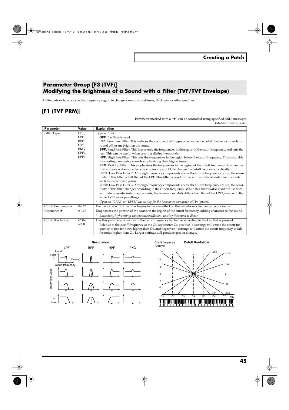 P. 45, Cutoff frequency (p. 45), Resonance (p. 45) | F1 (tvf prm), 45 creating a patch | Roland Fantom-Xa User Manual | Page 45 / 264