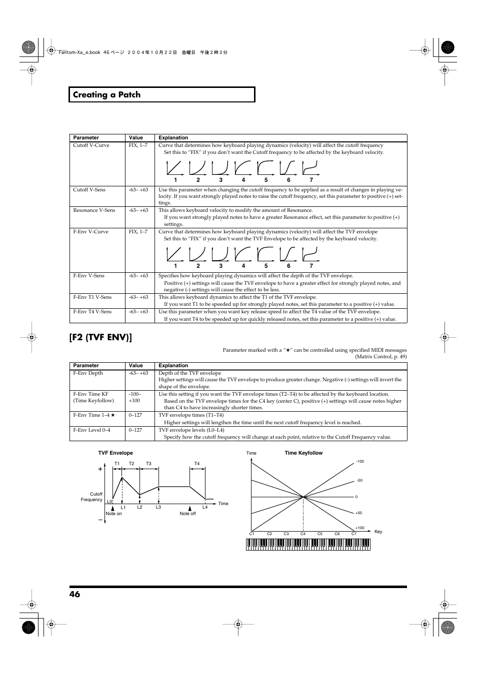 P. 46, F-env time 1, a-env time 1 (p. 46, p. 48), F-env time 4, a-env time 4 (p. 46, p. 48) | Cutoff v-sens, level v-sens (p. 46, p. 47), F2 (tvf env), 46 creating a patch | Roland Fantom-Xa User Manual | Page 46 / 264
