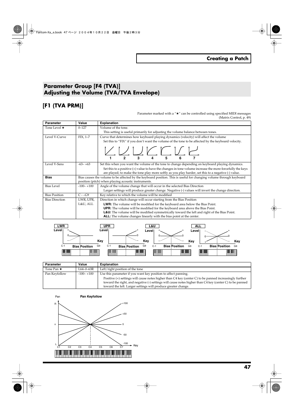 F1 (tva prm), 47 creating a patch | Roland Fantom-Xa User Manual | Page 47 / 264