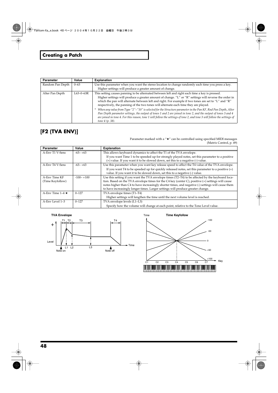 P. 48, F2 (tva env), 48 creating a patch | Roland Fantom-Xa User Manual | Page 48 / 264