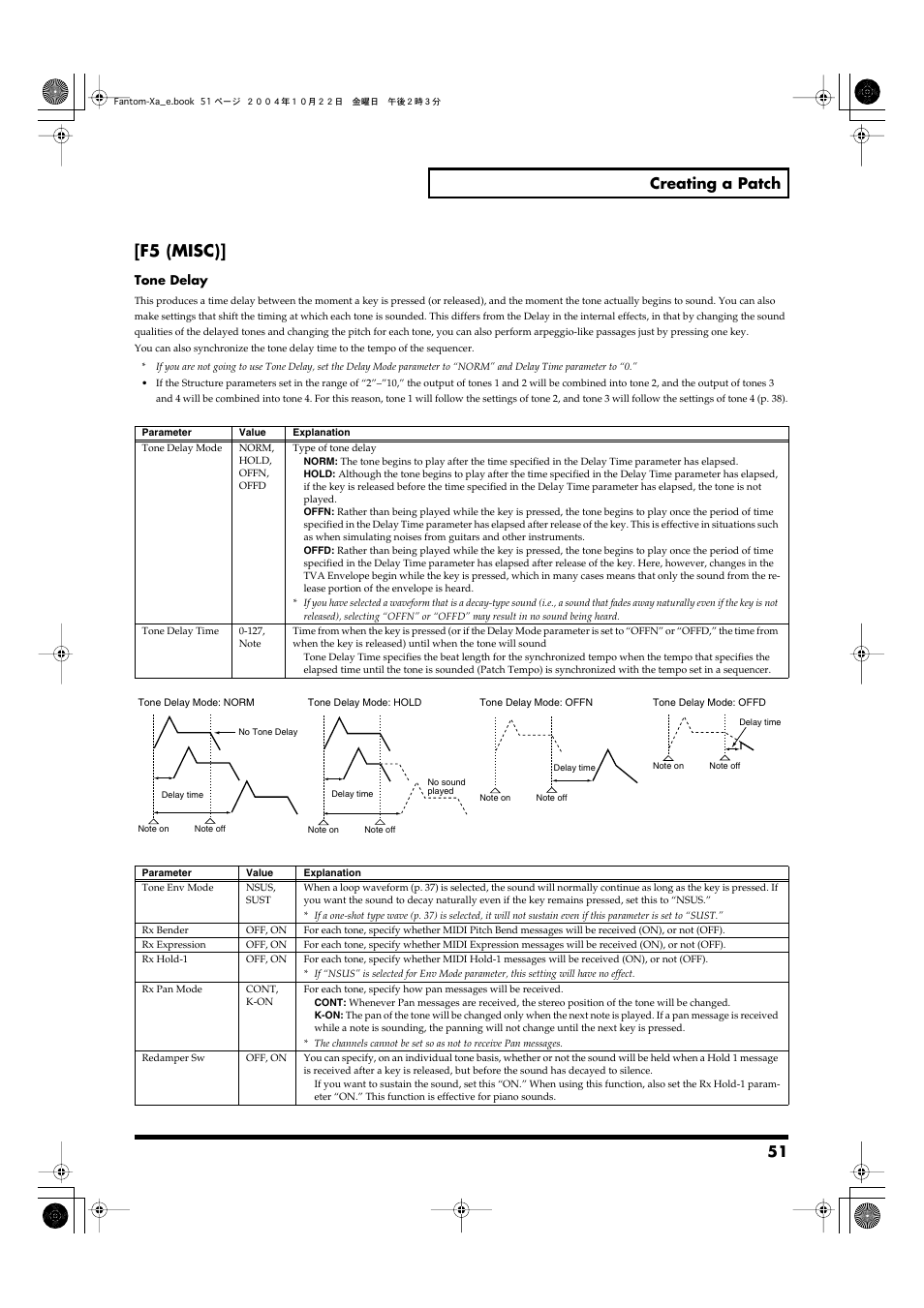 F5 (misc), 51 creating a patch | Roland Fantom-Xa User Manual | Page 51 / 264