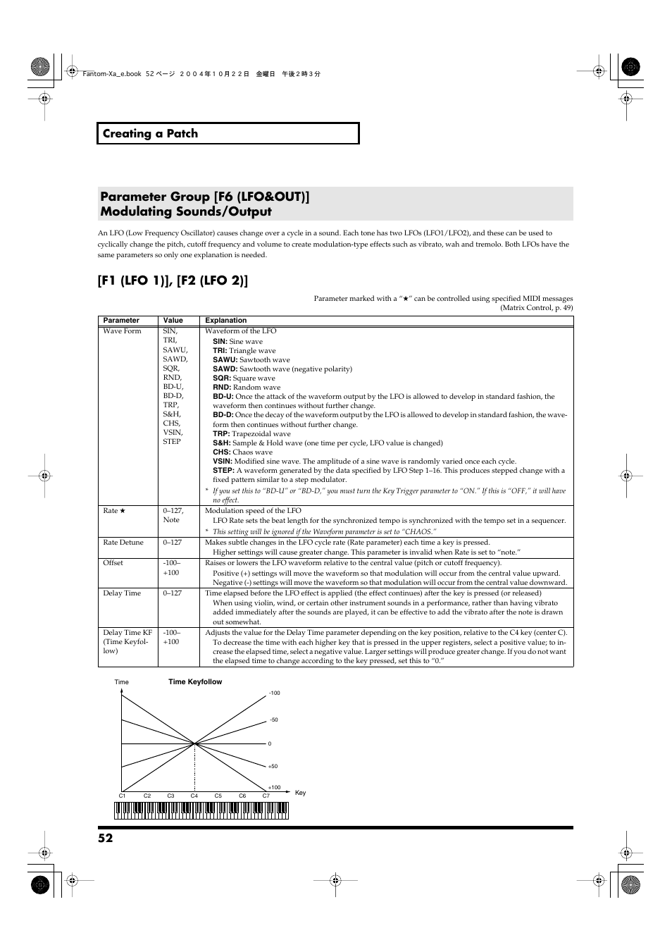 P. 52, F1 (lfo 1)], [f2 (lfo 2), 52 creating a patch | Roland Fantom-Xa User Manual | Page 52 / 264