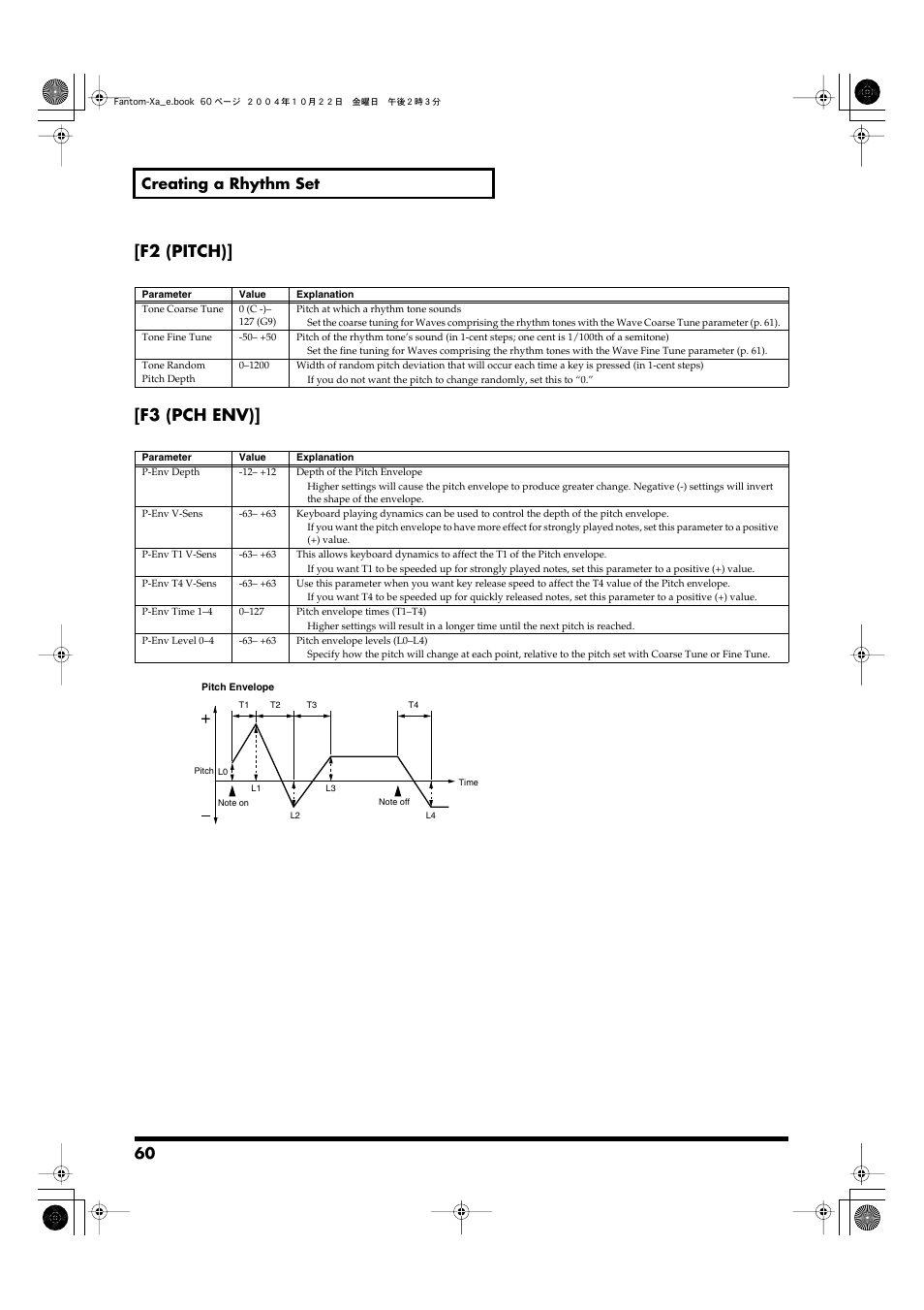 P. 60, F2 (pitch)] [f3 (pch env), 60 creating a rhythm set | Roland Fantom-Xa User Manual | Page 60 / 264