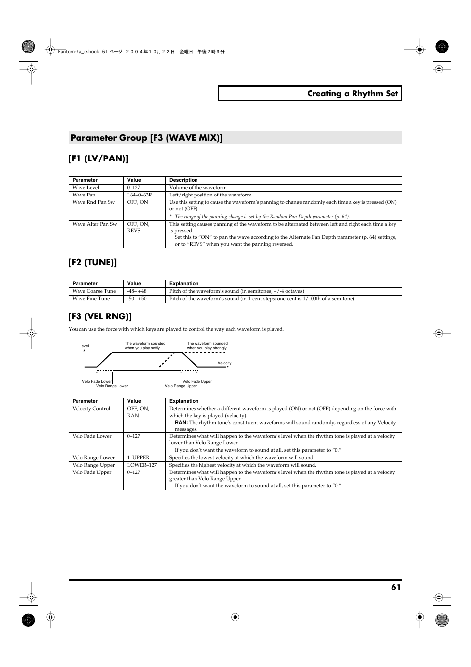 Parameter group [f3 (wave mix), F1 (lv/pan)] [f2 (tune)] [f3 (vel rng), 61 creating a rhythm set | Roland Fantom-Xa User Manual | Page 61 / 264