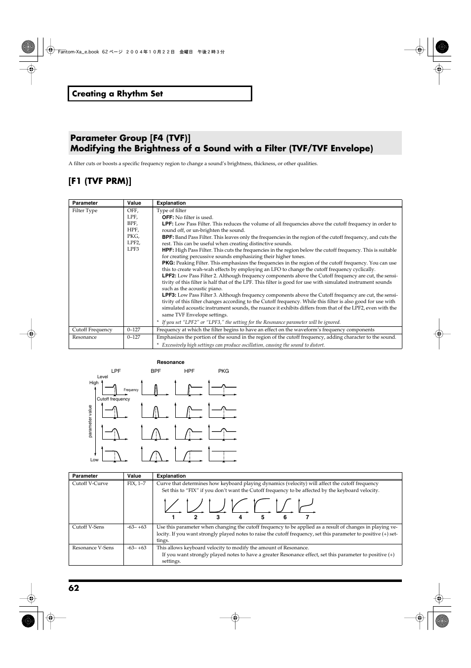 P. 62, 62 creating a rhythm set | Roland Fantom-Xa User Manual | Page 62 / 264