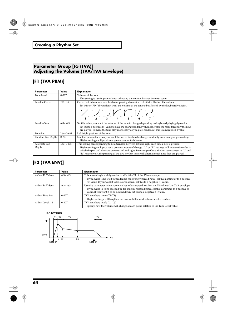 P. 64, 64 creating a rhythm set | Roland Fantom-Xa User Manual | Page 64 / 264