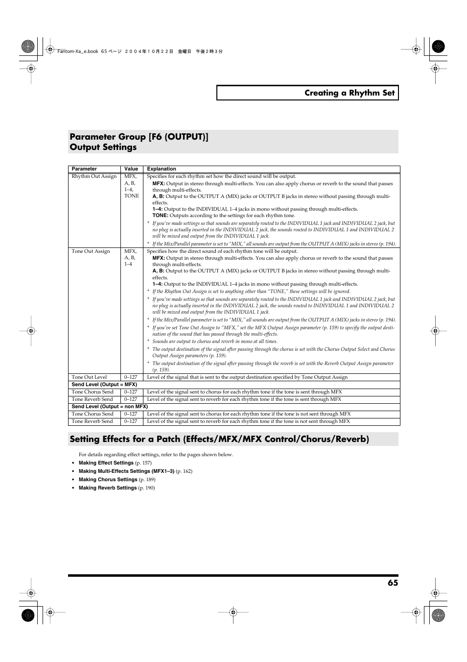 Parameter group [f6 (output)] output settings, 65 creating a rhythm set | Roland Fantom-Xa User Manual | Page 65 / 264