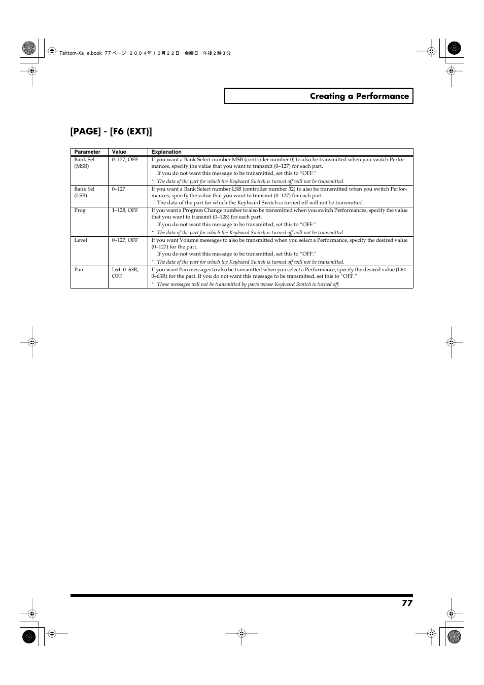 Page] - [f6 (ext), 77 creating a performance | Roland Fantom-Xa User Manual | Page 77 / 264
