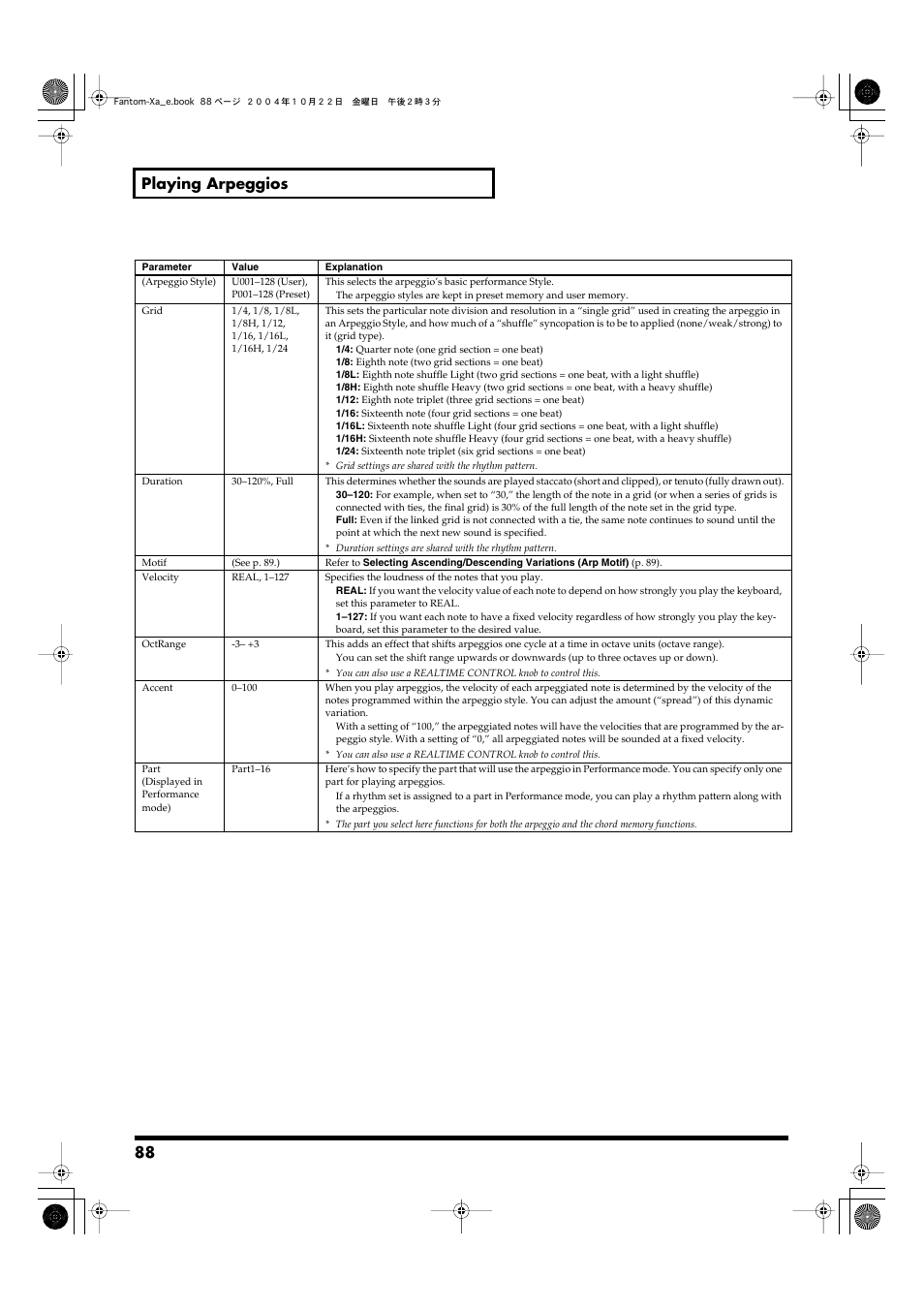 Arpeggio part (p. 88), 88 playing arpeggios | Roland Fantom-Xa User Manual | Page 88 / 264