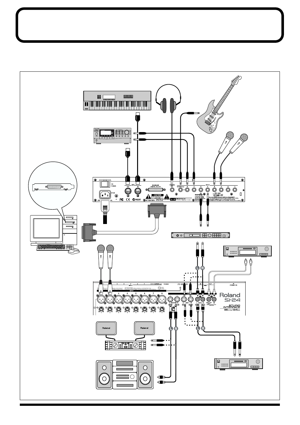 Preparing to use the si-24, Connecting peripheral equipment | Roland SI-24 User Manual | Page 14 / 52