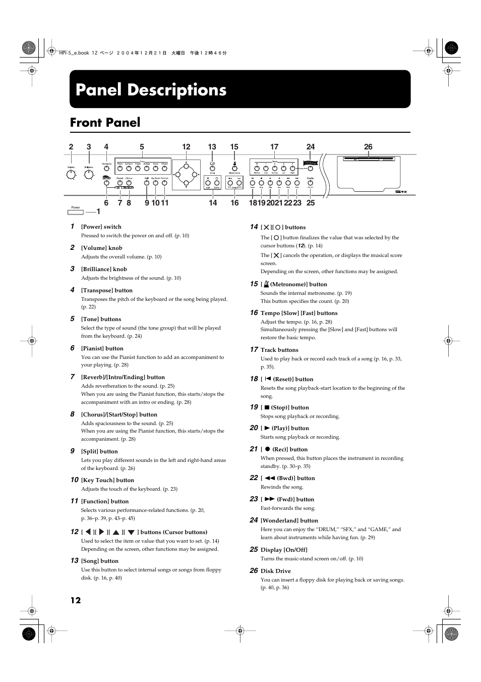 Panel descriptions, Front panel | Roland HPi-5 User Manual | Page 12 / 68