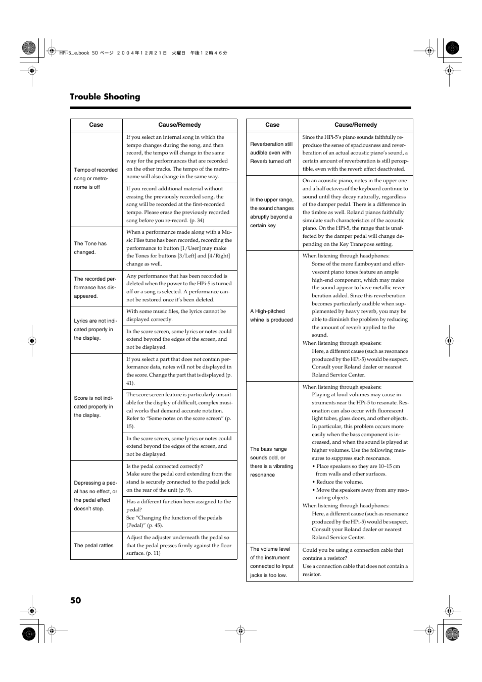 50 trouble shooting | Roland HPi-5 User Manual | Page 50 / 68