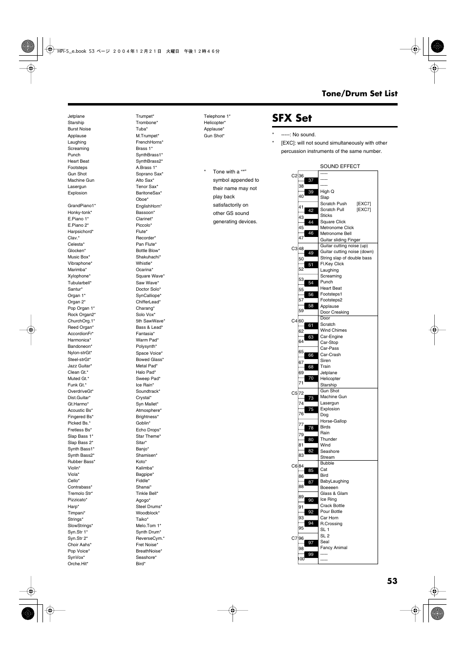 Sfx set, 53 tone/drum set list | Roland HPi-5 User Manual | Page 53 / 68