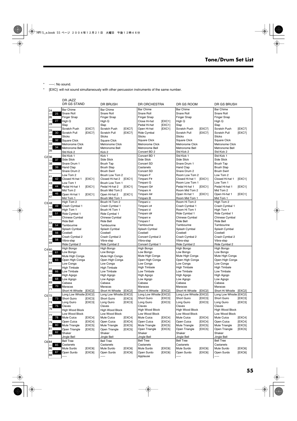 55 tone/drum set list | Roland HPi-5 User Manual | Page 55 / 68