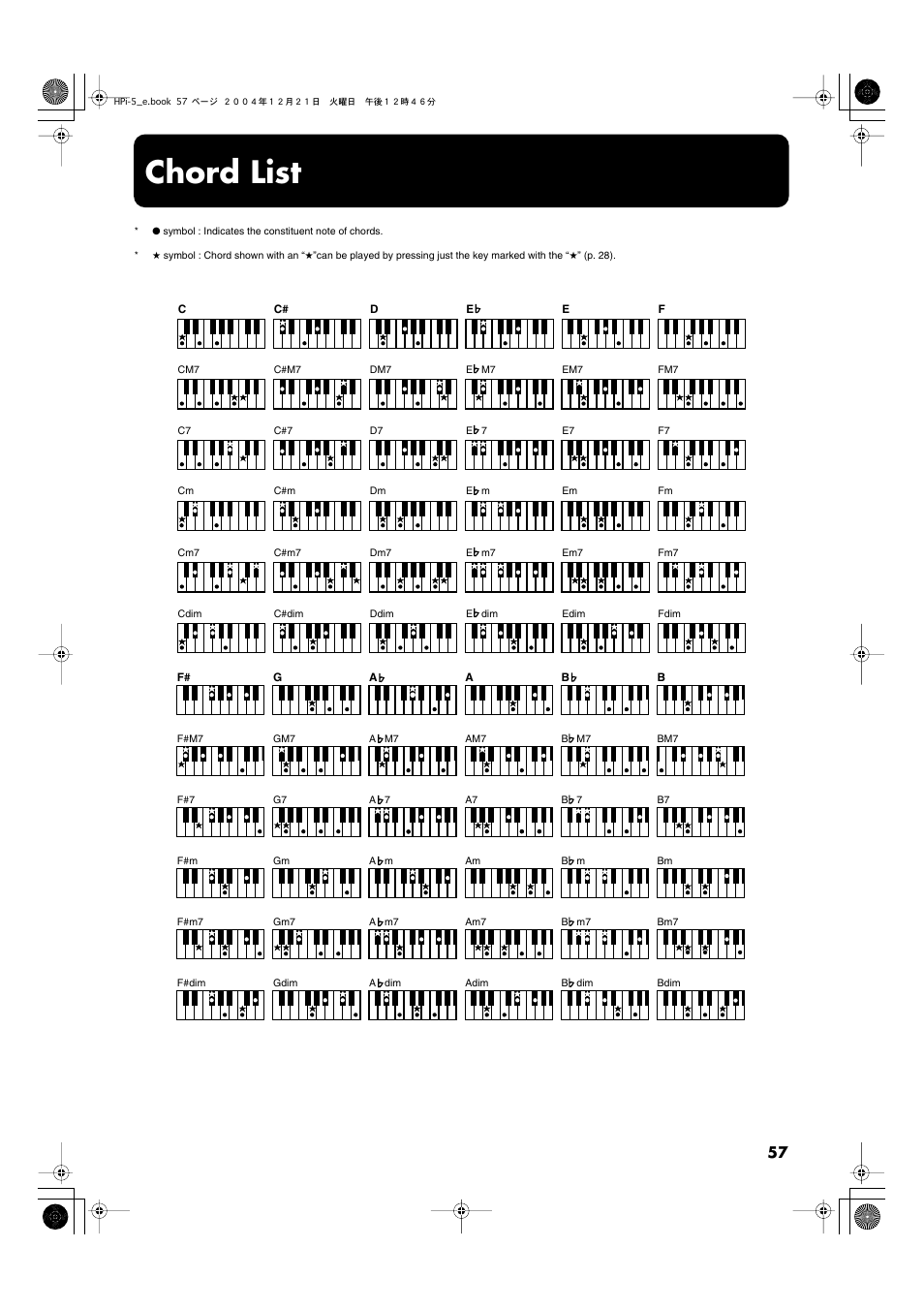 Chord list, Chord list” (p. 57) | Roland HPi-5 User Manual | Page 57 / 68