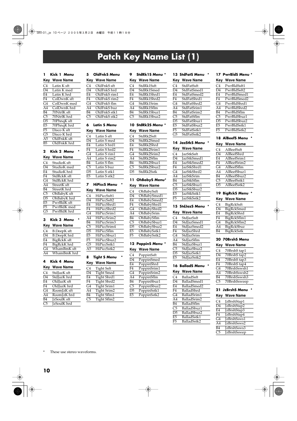 Patch key name list (1) | Roland SRX-01 User Manual | Page 10 / 16