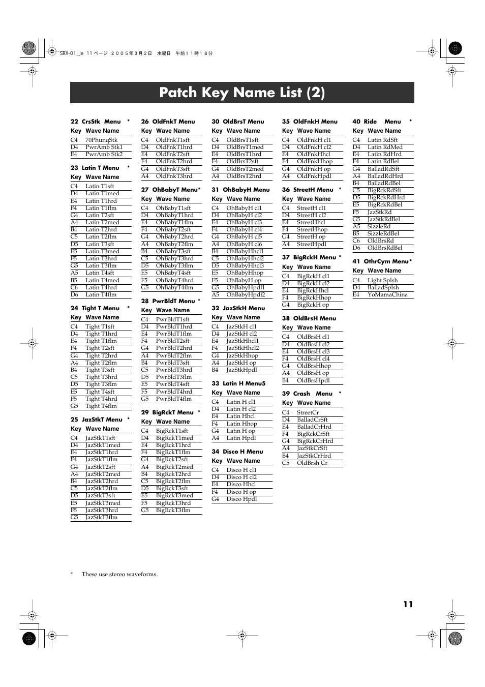 Patch key name list (2) | Roland SRX-01 User Manual | Page 11 / 16