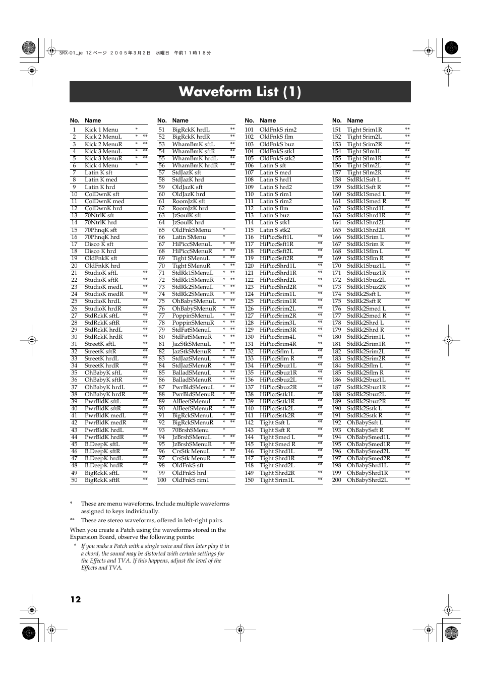 Waveform list (1) | Roland SRX-01 User Manual | Page 12 / 16