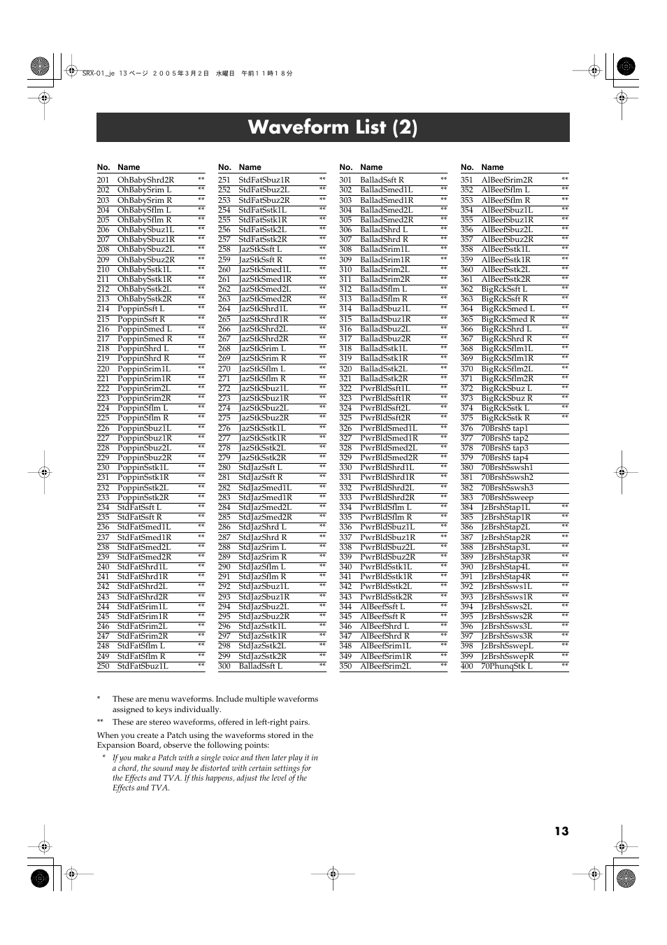 Waveform list (2) | Roland SRX-01 User Manual | Page 13 / 16