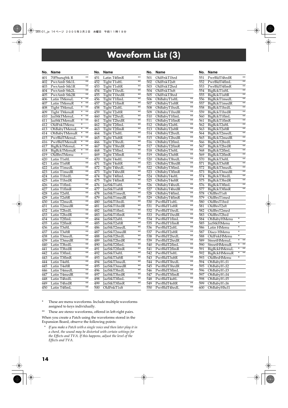 Waveform list (3) | Roland SRX-01 User Manual | Page 14 / 16