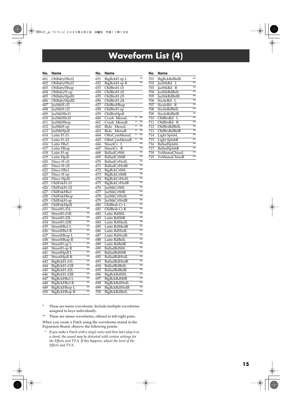 Waveform list (4) | Roland SRX-01 User Manual | Page 15 / 16