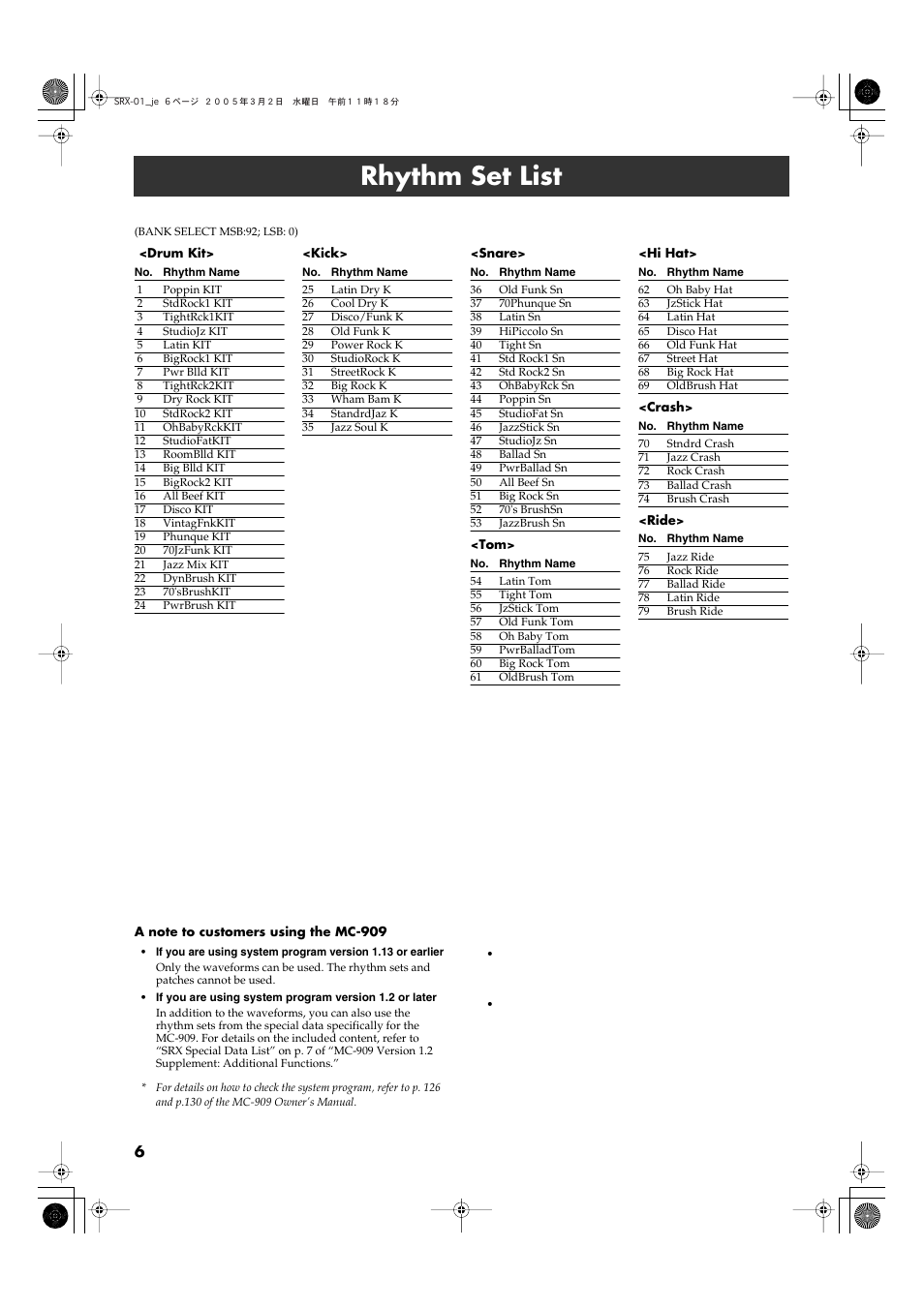 Rhythm set list | Roland SRX-01 User Manual | Page 6 / 16